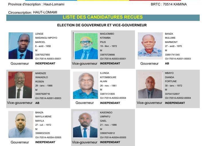 Haut – Lomami : 4 candidats enregistrés au gouvernorat et 19 aux sénatoriales